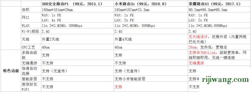 192.168.1.1路由器设置密码修改,192.168.1.1,admin,admin,192.168.1.1打不开解决方法,192.168.0.1 路由器设置