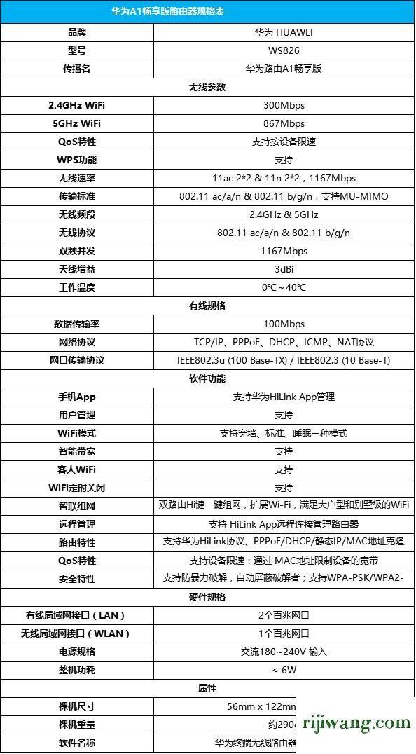 192.168.1.128的wifi密码,192.168.11路由器设置修改密码,192.168.1.1登陆密码,192.168.0.1登陆口