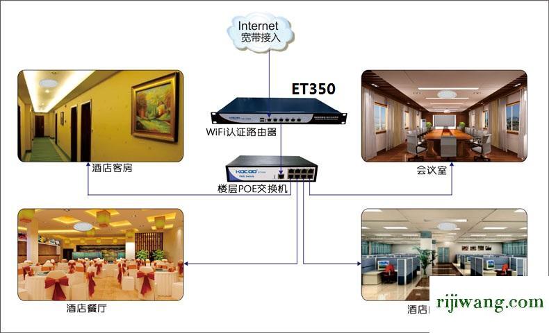 192.168.11页面,192.168.1.1路由器网址,192.168.1.1.1设置,192.168.0.1路由器登陆