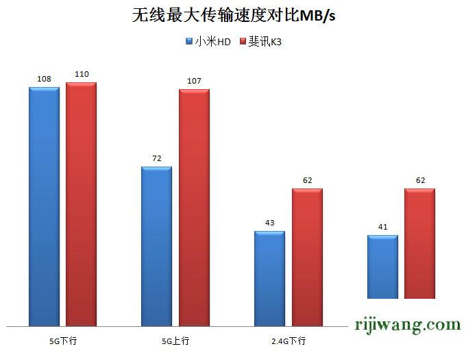 192.168.1.1登陆页面修改密码,192.168.1.1网址登陆,192.168.1.1 路由器设置想到,192.168.1.1登陆页面