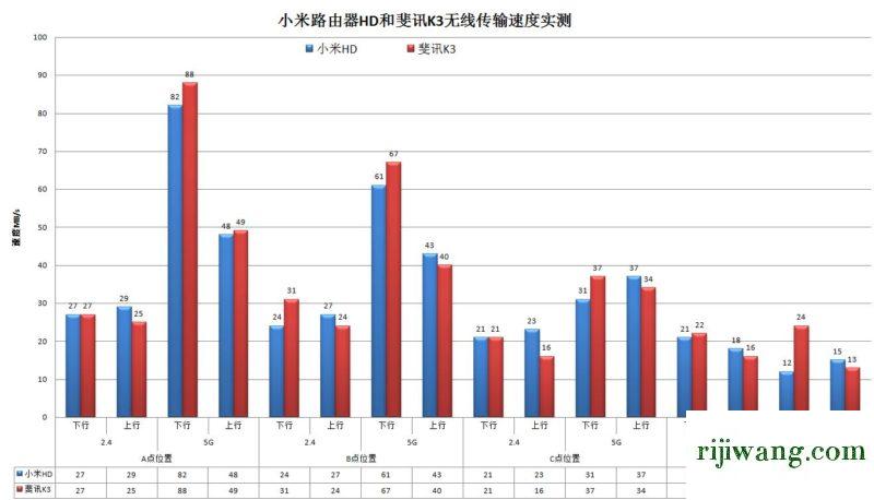 192.168.1.1登陆页面修改密码,192.168.1.1网址登陆,192.168.1.1 路由器设置想到,192.168.1.1登陆页面