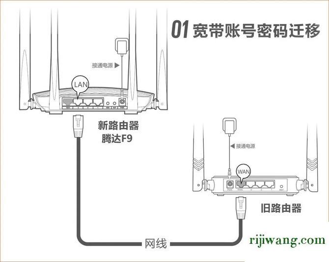 192.168.1.128手机更改路由器,192.168.1.1打不开是怎么回事,192.168.1.1 路由器设置密码修改,http 192.168.0.1