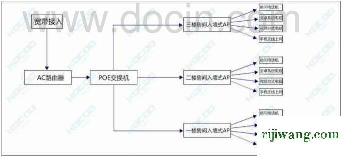 192.168.1.1官网登录页面,192.168.1.109改密码,192.168.1.1 猫设置,192.168.1.102