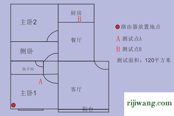 192.168.1.1登陆口,192.168.1.1登录首页,192.168.1.1打,192.168.1.1路由器