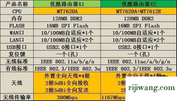 192.168.1.1路由器登陆,192.168.10.1手机登陆,打上192.168.1.1,登录192.168.1.1