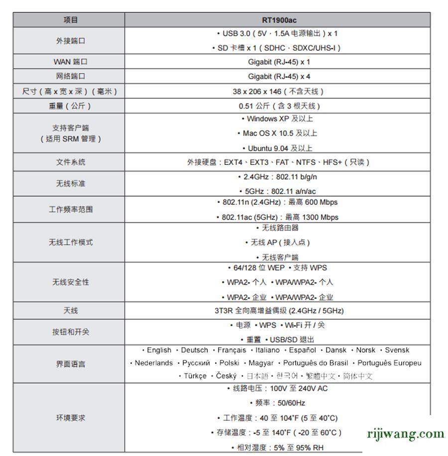 192.168.1.1手机登录wifi设置,192.168.1.128 路由器设置,192.168.0.1怎么改密码,192.168.0.101登陆官网