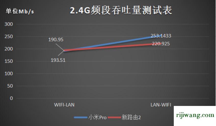 192.168.1.101登陆,192.168.1.1路由器登录,192.168.0.10215000,192.168.0.1 路由器设置界面