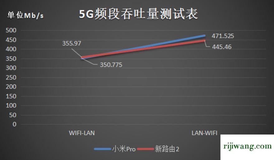 192.168.1.101登陆,192.168.1.1路由器登录,192.168.0.10215000,192.168.0.1 路由器设置界面