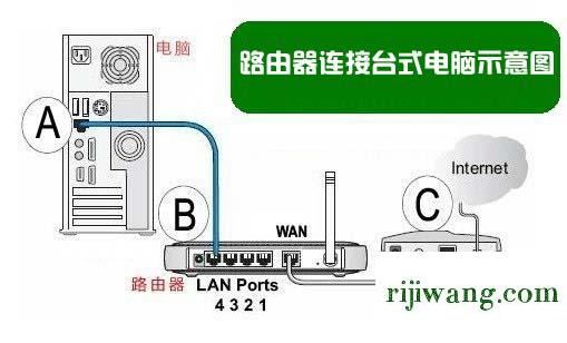 192.168.1.1手机登录改密码,192.168.1.1登陆设置,192.168.0.1登陆面,192.168.0.1主页面