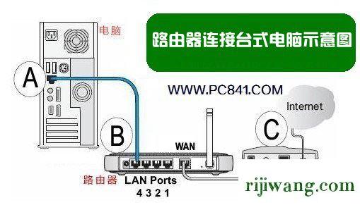 192.168.11路由器登陆,192.168.1.1登录不上,无线路由器怎么改密码,192.168.11.1手机登陆