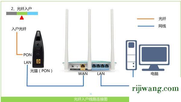 192.168.11.1手机登陆,192.168.1.105路由器管理登录,wps是什么,192.168.10.1 路由器设置