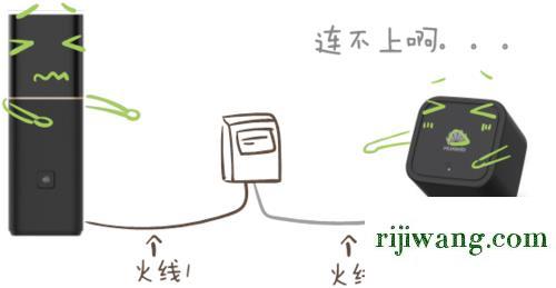 192.168.1.0登录入口,192.168.100.1登陆口,fast路由器设置,192.168.0.1 路由器设