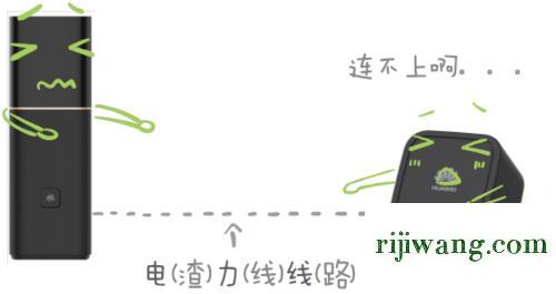 192.168.1.0登录入口,192.168.100.1登陆口,fast路由器设置,192.168.0.1 路由器设