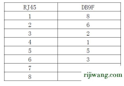 192.168.16.1登录,192.168.1.1手机,fast路由器设置,192.168.0.1手机登陆