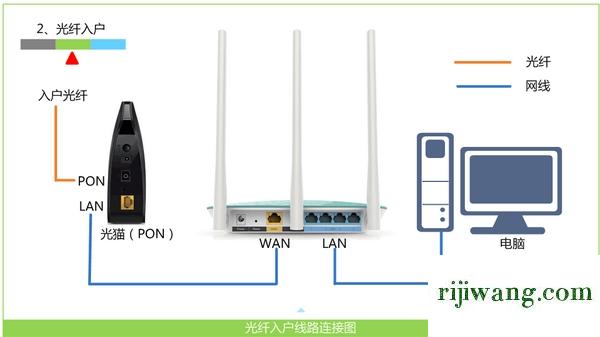 192.168.10.1设置界面,192.168.1.1登入,路由器设置教程,192.168.0.1路由器设置密码修改