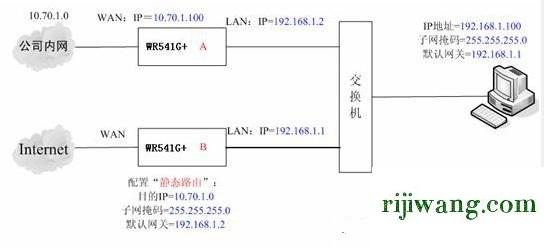 192.168.1.1登陆页面修改密码,192.168.1.11登录页面,如何破解路由器密码,192.168.0.1登录admin 管理员