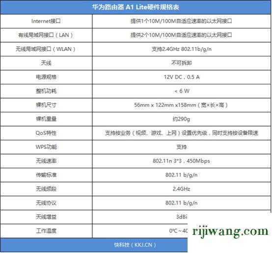 192.168.1.1.0,192.168.1.2登陆页面,腾达路由器原始密码,192.168.0.1路由器官网