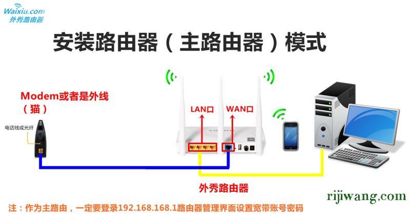 192.168.1.253登录口手机,192.168.1.1con,腾达无线路由器怎么设置,192.168.0.1登录入口在哪里