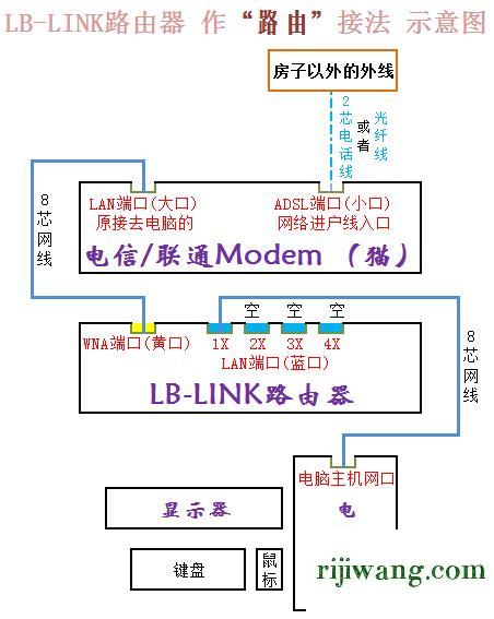 192.168.1.1登陆官网登录,192.168.1.114改密码,路由器怎么设置密码,192.168.0.1