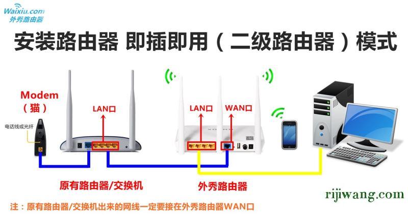 192.168.1.253登录口手机,192.168.1.1con,腾达无线路由器怎么设置,192.168.0.1登录入口在哪里