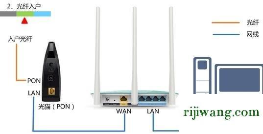 192.168.1.1登录官网,192.168.169.1登陆,wifi设置网址,192.168.0.1登陆admin