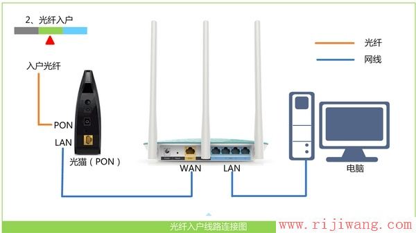 水星(MERCURY)设置,ping?192.168.0.1,无线路由器哪个好,电脑home键在哪,如何设置无线网络,怎么防止别人蹭网