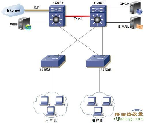 IP地址冲突,192.168.1.1 设置,光纤路由器设置,猫接路由器,进入路由器,如何蹭网