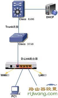 IP地址冲突,192.168.1.1 设置,光纤路由器设置,猫接路由器,进入路由器,如何蹭网