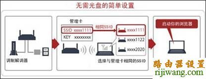 路由器,设置,参数,tplogin.cn设置密码,mercury路由器,光纤猫路由器,路由器和猫的区别,猫是不是路由器