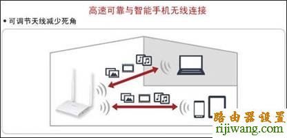 路由器,设置,参数,tplogin.cn设置密码,mercury路由器,光纤猫路由器,路由器和猫的区别,猫是不是路由器