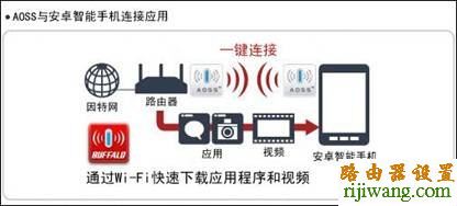 路由器,设置,参数,tplogin.cn设置密码,mercury路由器,光纤猫路由器,路由器和猫的区别,猫是不是路由器