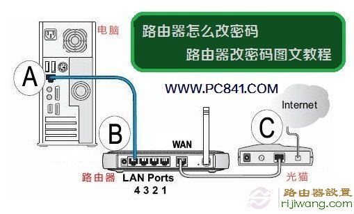 路由器,tp-link,192.168.0.1登陆页面,tp-link说明书,联通光纤路由器设置,soho什么意思,tp link路由器设置图解