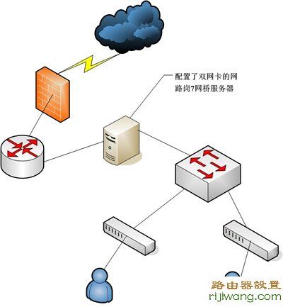 falogincn设置密码,迷你无线路由器,adsl网速测试,局域网攻击软件,如何连接路由器