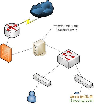 falogincn设置密码,迷你无线路由器,adsl网速测试,局域网攻击软件,如何连接路由器