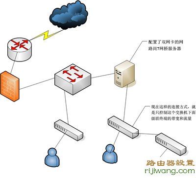 falogincn设置密码,迷你无线路由器,adsl网速测试,局域网攻击软件,如何连接路由器