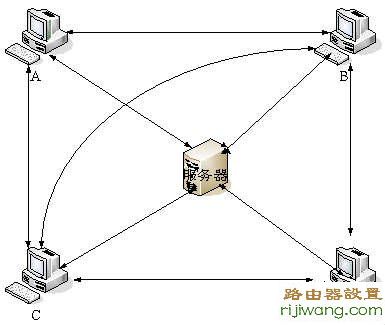 tp-link,设置,falogin.cn创建登录,路由器ip,路由器限速,路由器登录,怎样用电脑设置wifi