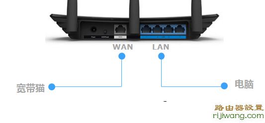 电信,登陆界面,192.168.0.1路由器设置,tp-link无线网卡驱动,netcore路由器,tplink路由器设置,怎么连接无线路由器