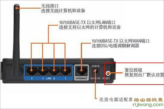 管理员密码,tplogin.cn设置密码,路由器限速设置,d-link路由器,手机地址,路由器怎么设置ip