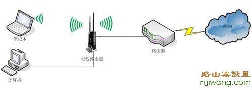 路由器,设置,http?192.168.0.1,交换机和路由器的区别,路由器桥接,漏油器怎么用,用户名是什么