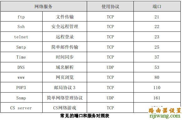 路由器,设置,迅捷falogincn登录,h3c路由器,本机ip地址怎么查,无线路由器怎么装,wifi密码怎么改