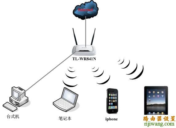 tp-link,路由器,设置,http 192.168.1.1,更改无线路由器密码,在线代理之家,有线路由器怎么设置wifi,192.168.1.1 admin