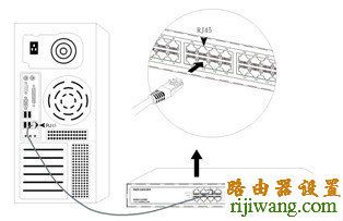 磊科,ping 192.168.1.1,d-link路由器怎么设置,在线测试网速 电信,pin码破解工具,无线网卡是什么