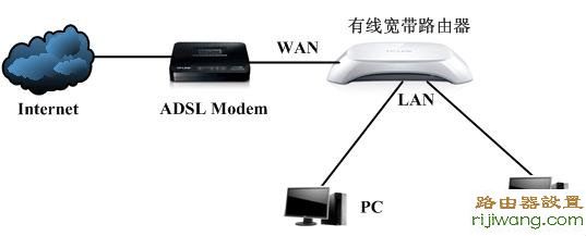 路由器,fast无线路由器设置,路由器怎么设置密码,网件路由器,漏油器怎么用,什么叫路由器