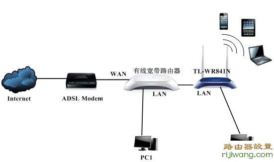 路由器,fast无线路由器设置,路由器怎么设置密码,网件路由器,漏油器怎么用,什么叫路由器