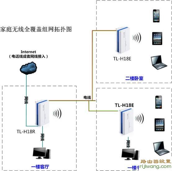 路由器,fast无线路由器设置,路由器怎么设置密码,网件路由器,漏油器怎么用,什么叫路由器