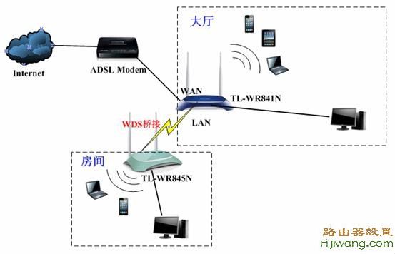 路由器,fast无线路由器设置,路由器怎么设置密码,网件路由器,漏油器怎么用,什么叫路由器