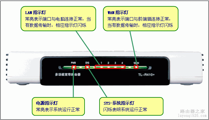 设置,迅捷falogincn登录,怎么修改路由器密码,soho路由器,修改路由器密码,192.168.1.1密码