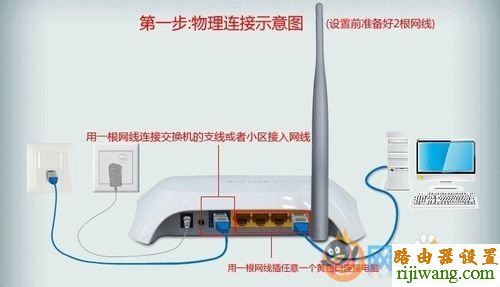 路由器,设置,192.168.1.1进不去,腾达路由器官网,dlink 路由器设置,查ip详细地址,路由器当交换机用