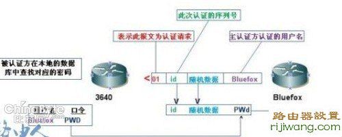 路由器,思科,原理,falogin登陆密码,tp路由器,中国网通宽带测速,win7如何设置wifi热点,网关设置