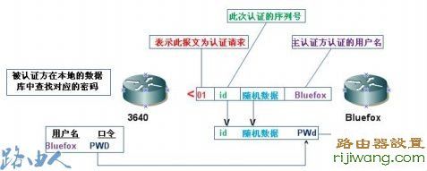 路由器,思科,原理,falogin登陆密码,tp路由器,中国网通宽带测速,win7如何设置wifi热点,网关设置